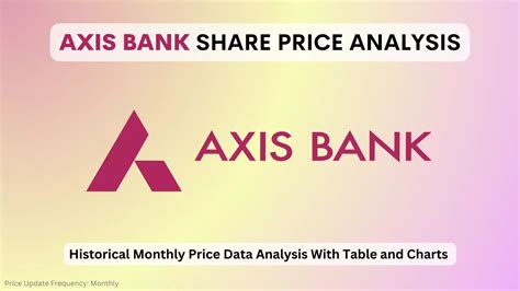 outlook axis bank|Axis Bank Share Price, Axis Bank Stock Price, Axis Bank Ltd..